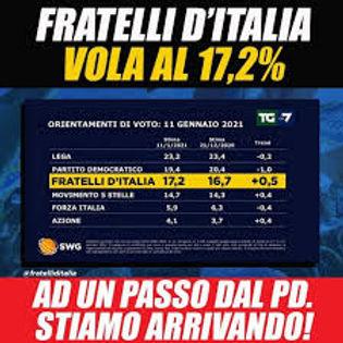 Fratelli d’Italia terzo movimento politico italiano